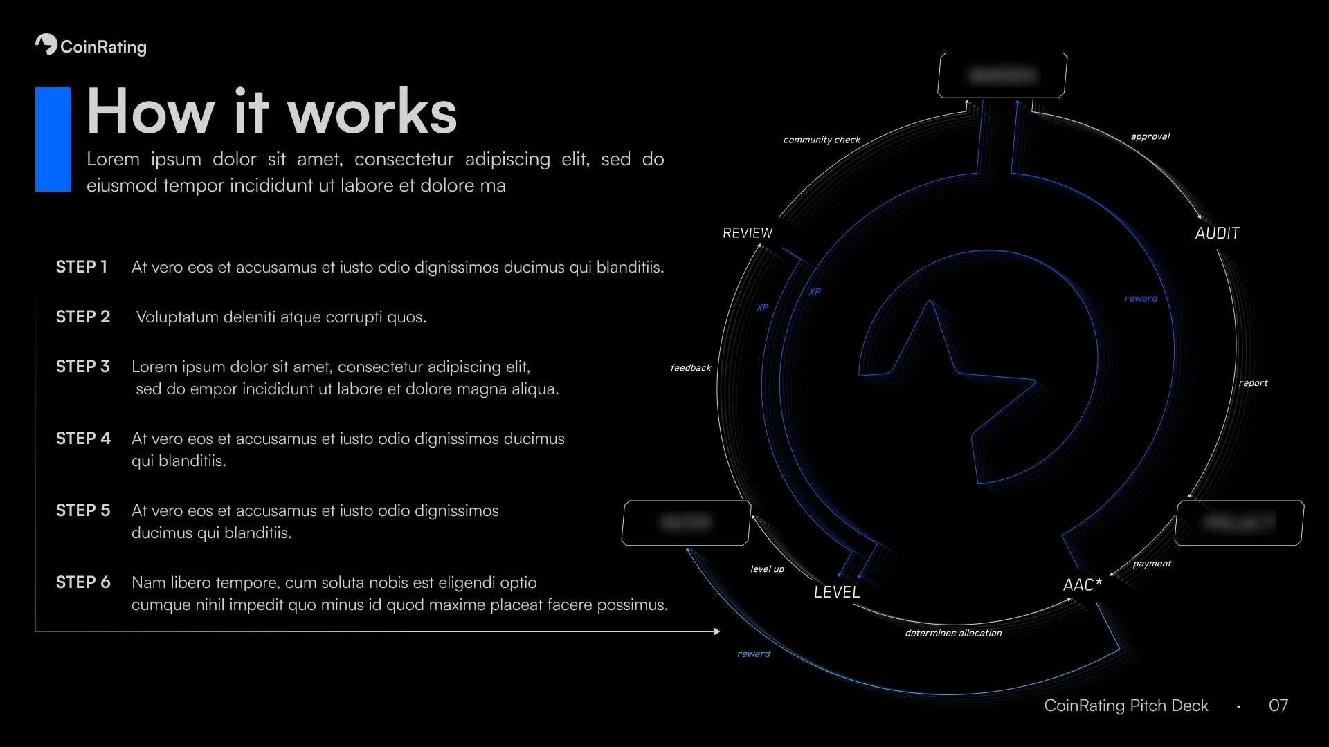 Coinrating Branding & Pitch Deck — z07 Pitch Deck