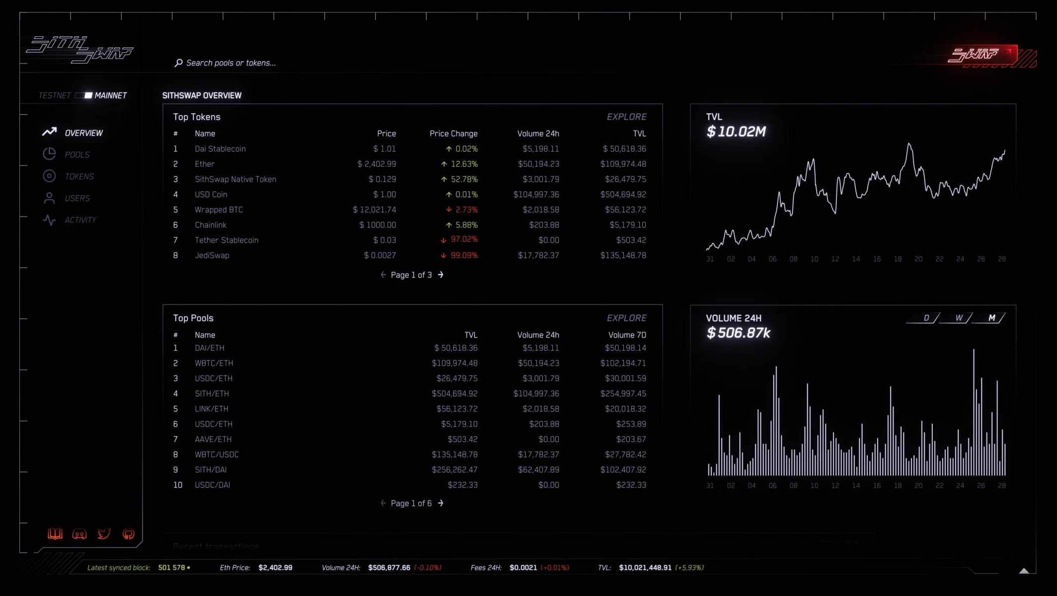 Sithswap — UI Analytics Overview v1.1 jpg